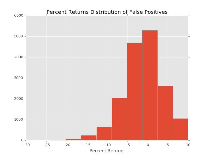 Distribution_of_False_Positives.png