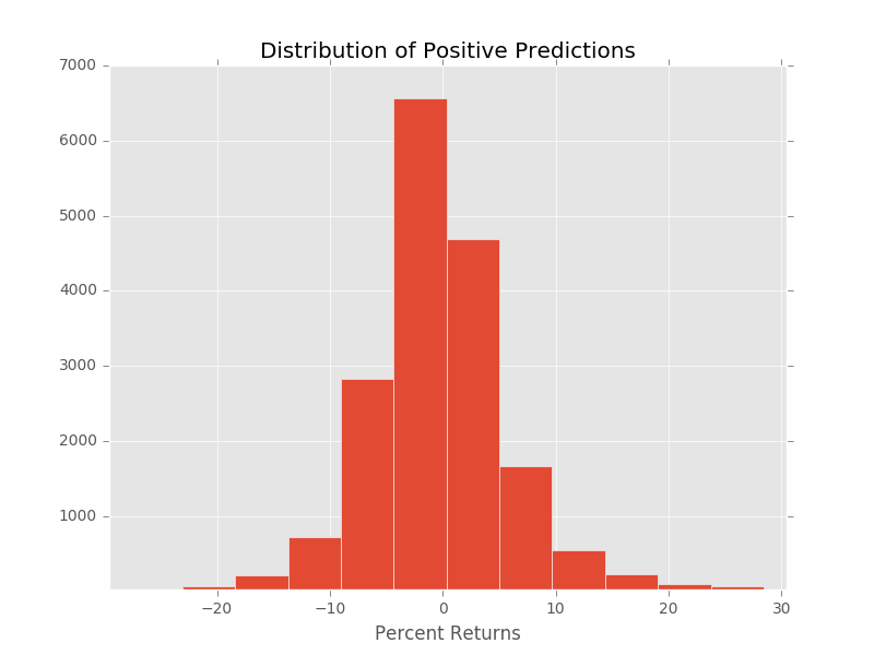 Distribution_of_Positive_Predictions.png