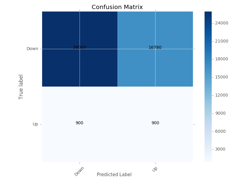 Full_Confusion_Matrix.png