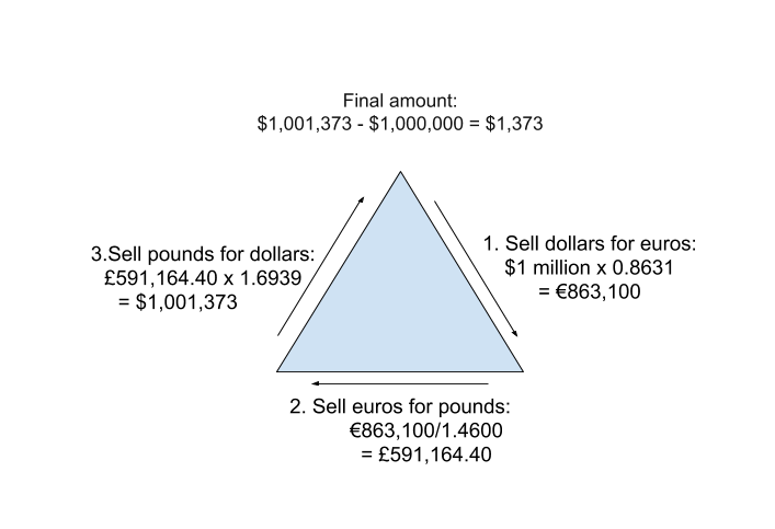 cryptocurrency triangular arbitrage formula